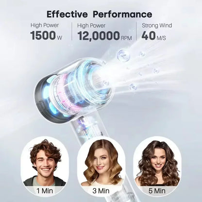 High-Speed Bladeless Negative Ion Hair Dryer