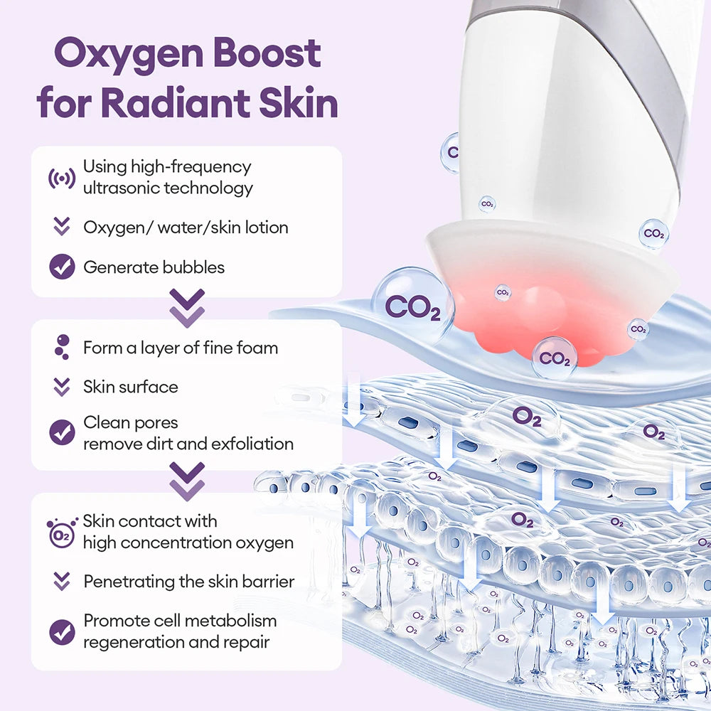 Wireless CO₂ Oxygen Bubble Pen