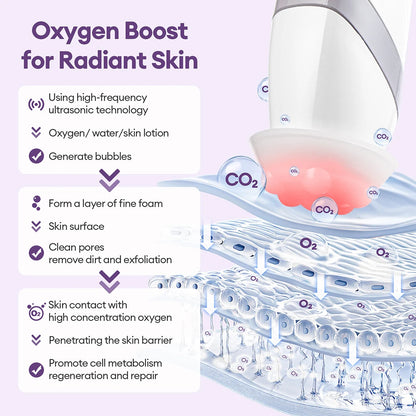 Wireless CO₂ Oxygen Bubble Pen
