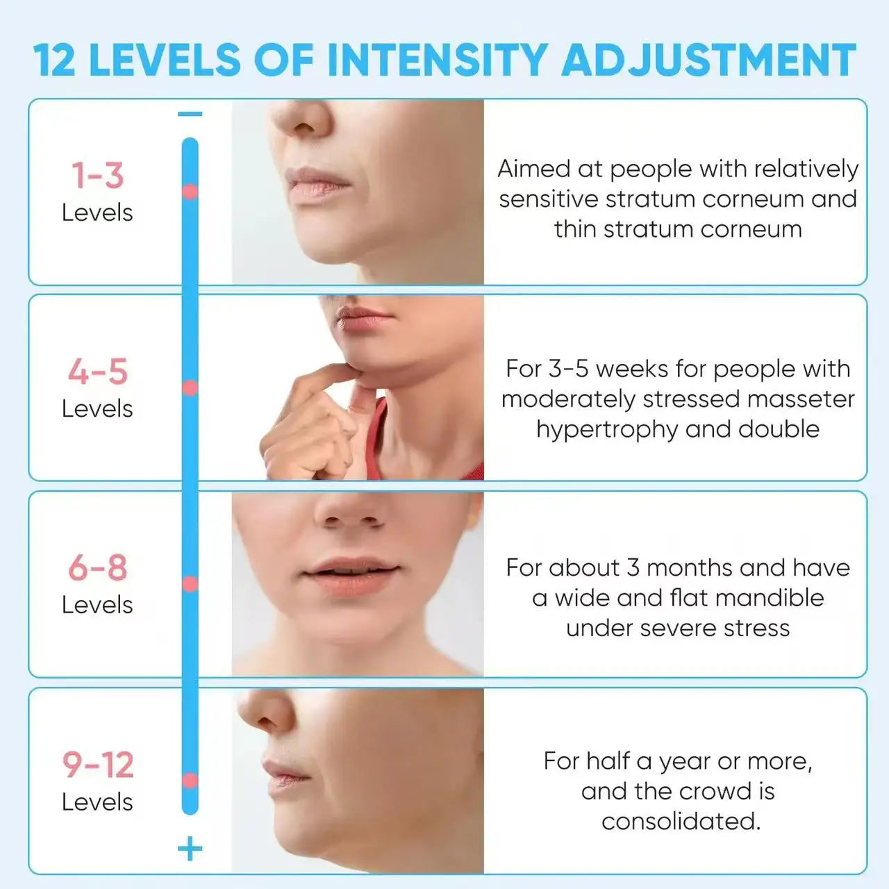 LED Electric Facelift Belt