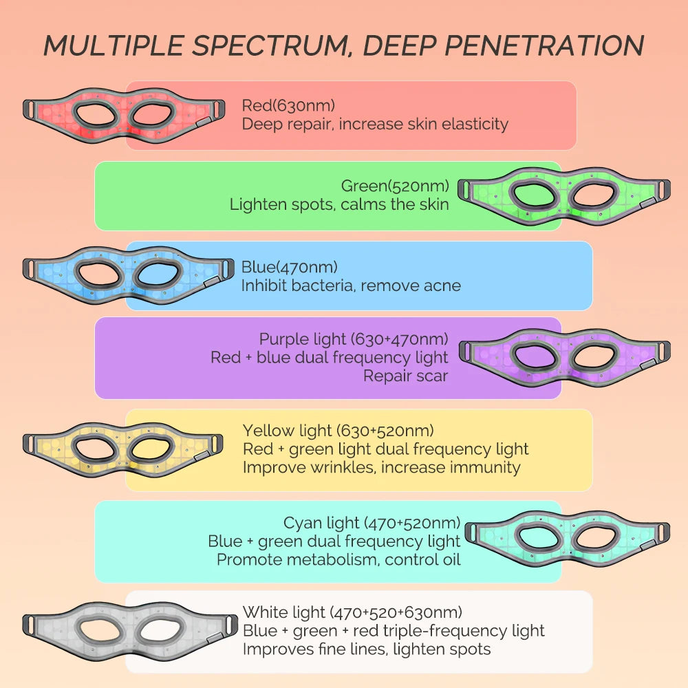Flexible LED Photon Eye Mask