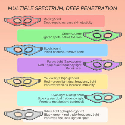 Flexible LED Photon Eye Mask