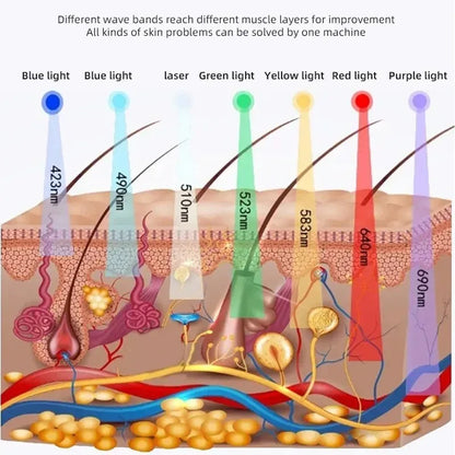 7-Color LED Face Mask