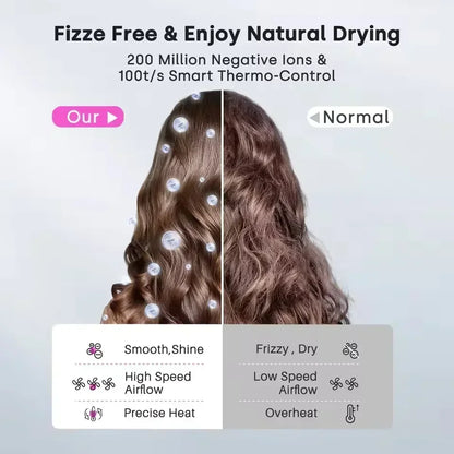 High-Speed Bladeless Negative Ion Hair Dryer