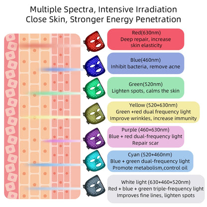 7-Color Silicone LED Therapy Mask