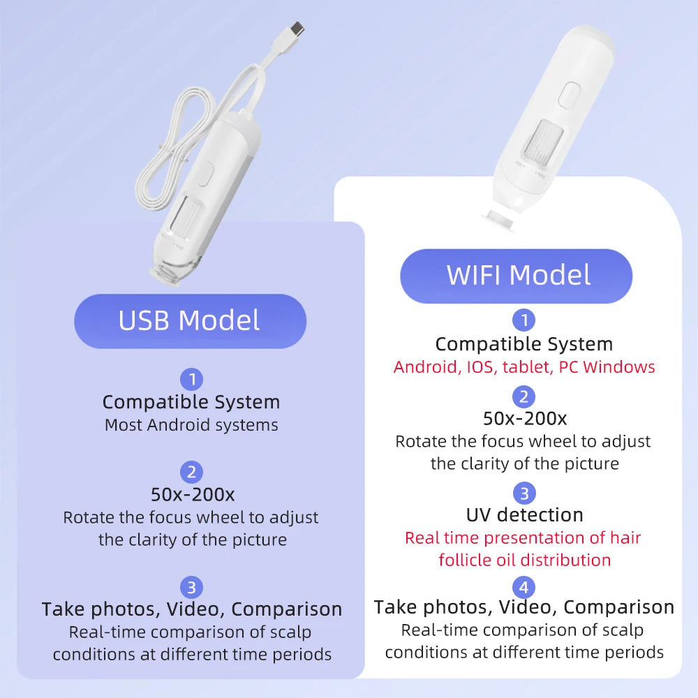 Wireless HD Scalp Analyzer Microscope