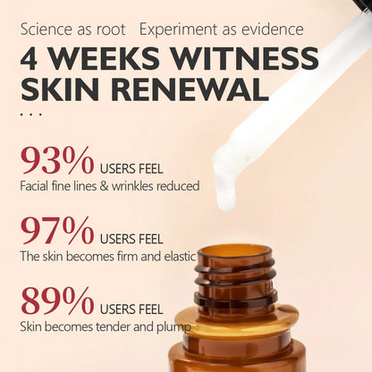 Retinol Vitamin C Skincare Set